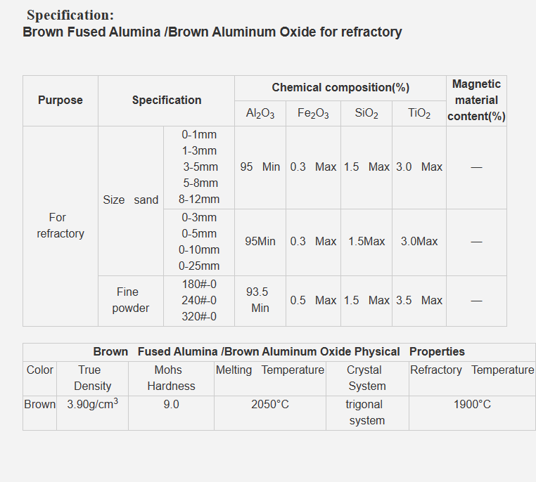 White Fused Alumina